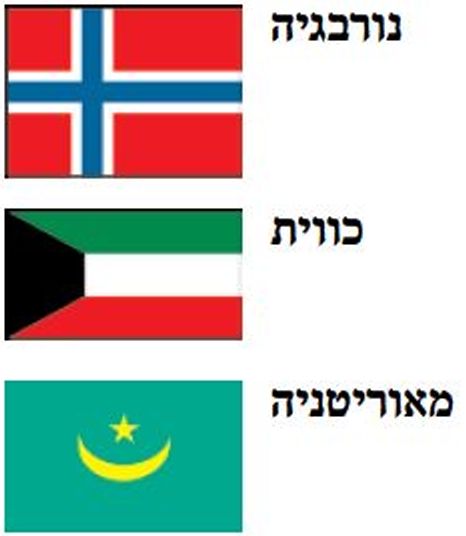 דגלי מדינות